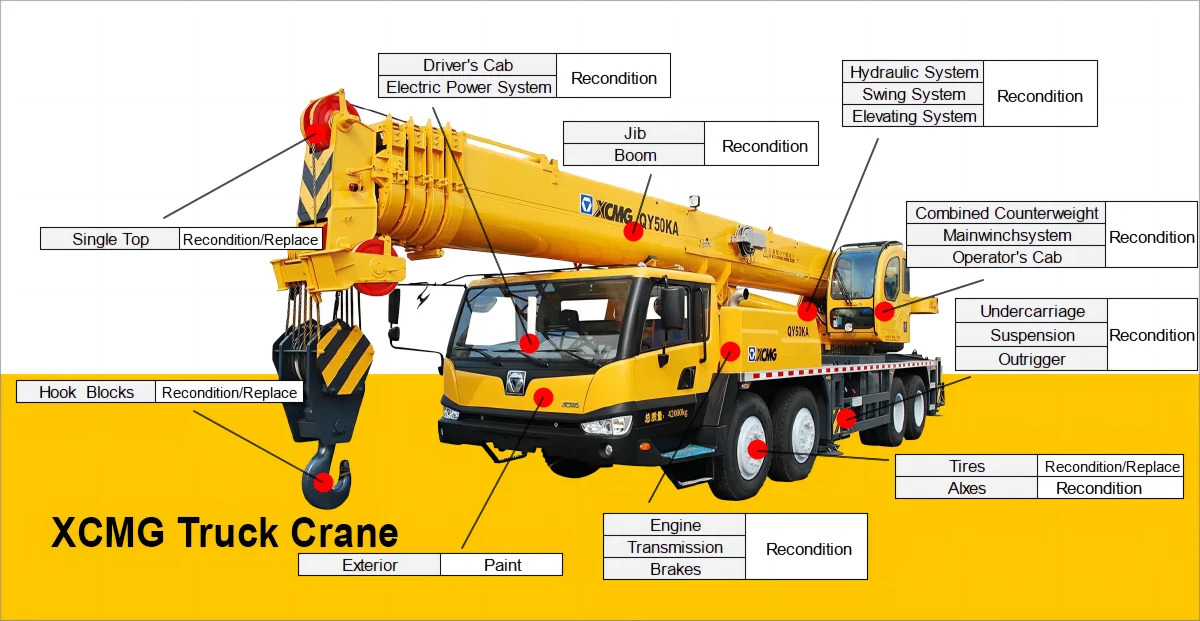 Grúa sobre orugas XCMG Official Crawler Crane XGC180 Good Condition Used Truck Crane: foto 22