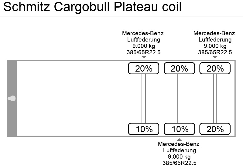 Semirremolque plataforma/ Caja abierta Schmitz Cargobull Plateau coil: foto 12