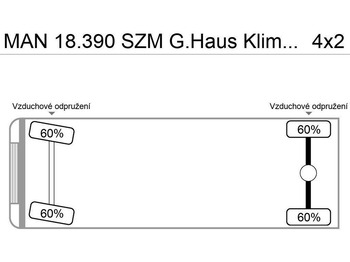 Leasing para MAN 18.390 SZM G.Haus Klima ZF-Schalter MAN 18.390 SZM G.Haus Klima ZF-Schalter: foto 3 Leasing para MAN 18.390 SZM G.Haus Klima ZF-Schalter MAN 18.390 SZM G.Haus Klima ZF-Schalter: foto 3