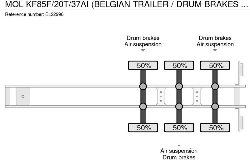 Leasing para MOL KF85F/20T/37AI (BELGIAN TRAILER / DRUM BRAKES / FREINES TAMBOUR / BPW AXLES) MOL KF85F/20T/37AI (BELGIAN TRAILER / DRUM BRAKES / FREINES TAMBOUR / BPW AXLES): foto 11