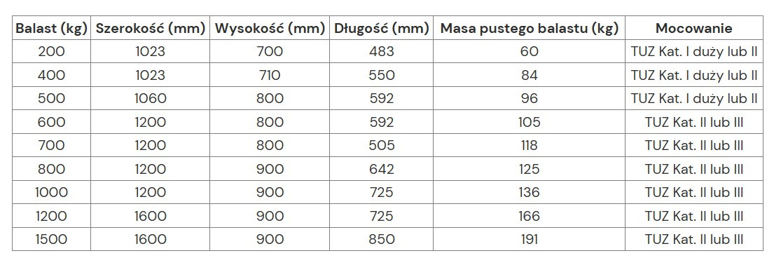 Metal-technik Balast 1500 kg - Contrapeso para Tractor: foto 2 Metal-technik Balast 1500 kg - Contrapeso para Tractor: foto 2