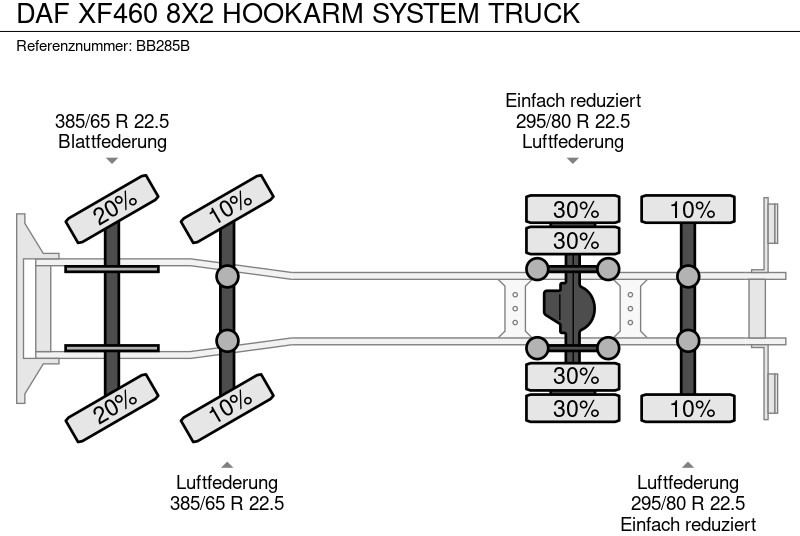 Camión multibasculante DAF XF460 8X2 HOOKARM SYSTEM TRUCK: foto 9