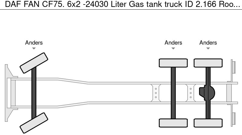 Camión cisterna DAF FAN CF75. 6x2 -24030 Liter Gas tank truck ID 2.166 Rootselaar, flowmeter, pump, sunroof on tank: foto 15 Camión cisterna DAF FAN CF75. 6x2 -24030 Liter Gas tank truck ID 2.166 Rootselaar, flowmeter, pump, sunroof on tank: foto 15