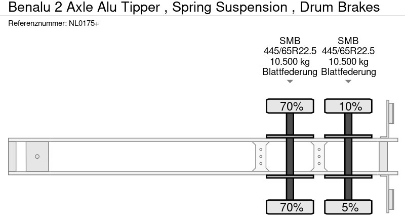 Semirremolque volquete Benalu 2 Axle Alu Tipper , Spring Suspension , Drum Brakes: foto 16
