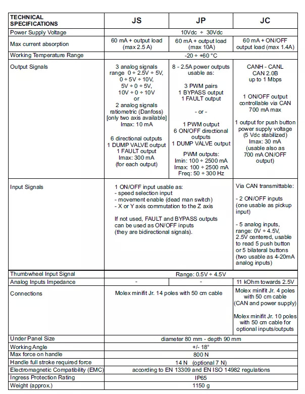Maquinaria forestal Proportional Valve Walvoil DPX100 with Control Scanreco RC400 and JP Joysticks Danfoss for Parker, Nordhyraulic, Fassi, Hiab: foto 11 Maquinaria forestal Proportional Valve Walvoil DPX100 with Control Scanreco RC400 and JP Joysticks Danfoss for Parker, Nordhyraulic, Fassi, Hiab: foto 11