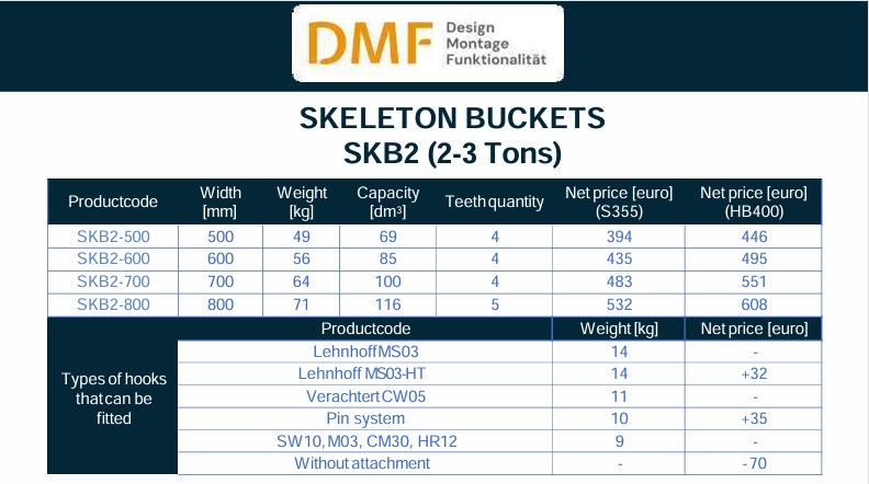 Sieblöffel für Minibagger (2–3 Tonnen) - Cazo para Excavadora: foto 2 Sieblöffel für Minibagger (2–3 Tonnen) - Cazo para Excavadora: foto 2