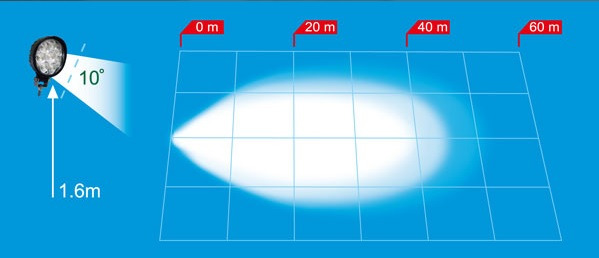 TRP Lampa robocza szerokostrumieniowa - 8 diod LED 1529391 - Luz/ Iluminación: foto 3 TRP Lampa robocza szerokostrumieniowa - 8 diod LED 1529391 - Luz/ Iluminación: foto 3