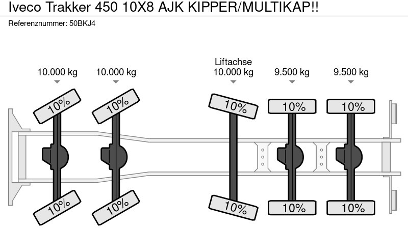 Camión volquete Iveco Trakker 450 10X8 AJK KIPPER/MULTIKAP!!: foto 19