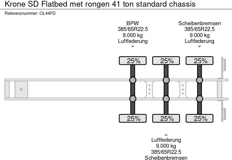 Semirremolque plataforma/ Caja abierta Krone SD Flatbed met rongen 41 ton standard chassis: foto 20