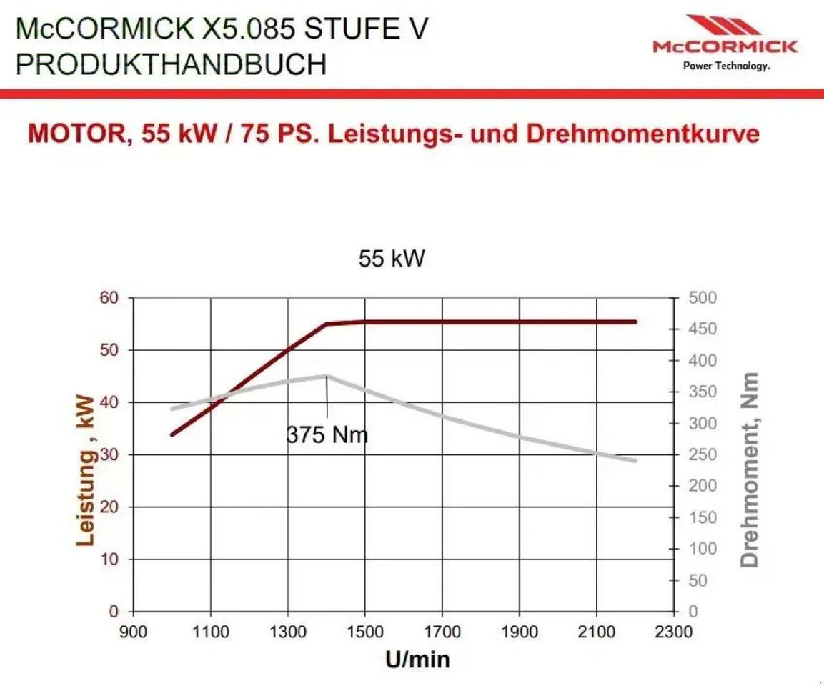 Tractor McCormick x5.085: foto 7 Tractor McCormick x5.085: foto 7