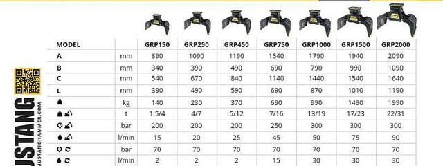 Mustang GRP150 Abbruch- & Sortiergreifer - Pinza de manipulación: foto 2 Mustang GRP150 Abbruch- & Sortiergreifer - Pinza de manipulación: foto 2
