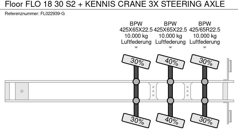 Semirremolque plataforma/ Caja abierta Floor FLO 18 30 S2 + KENNIS CRANE 3X STEERING AXLE: foto 19