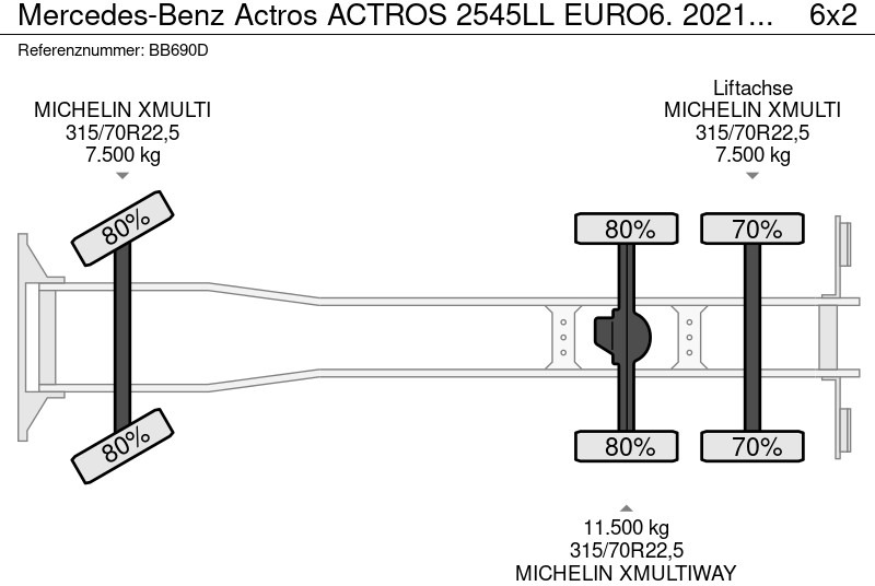 Camión lona Mercedes-Benz Actros ACTROS 2545LL EURO6. 2021. Schuifzeil Bakwagen met Laadklep.: foto 15
