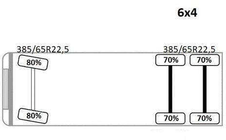 Camión grúa Renault K 380 * HIAB 144 BS - 3 HIDUO + FUNK * 6x4 * TOP: foto 14 Camión grúa Renault K 380 * HIAB 144 BS - 3 HIDUO + FUNK * 6x4 * TOP: foto 14
