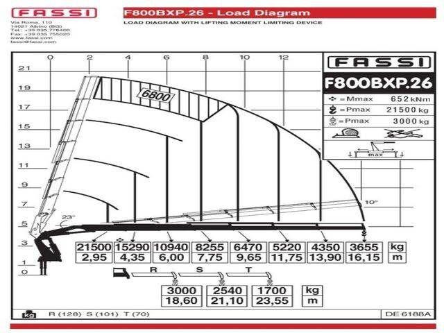 Leasing para DAF XF 105.510 8x4 FASSI F800 XP Crane Fifth wheel DAF XF 105.510 8x4 FASSI F800 XP Crane Fifth wheel: foto 8 Leasing para DAF XF 105.510 8x4 FASSI F800 XP Crane Fifth wheel DAF XF 105.510 8x4 FASSI F800 XP Crane Fifth wheel: foto 8