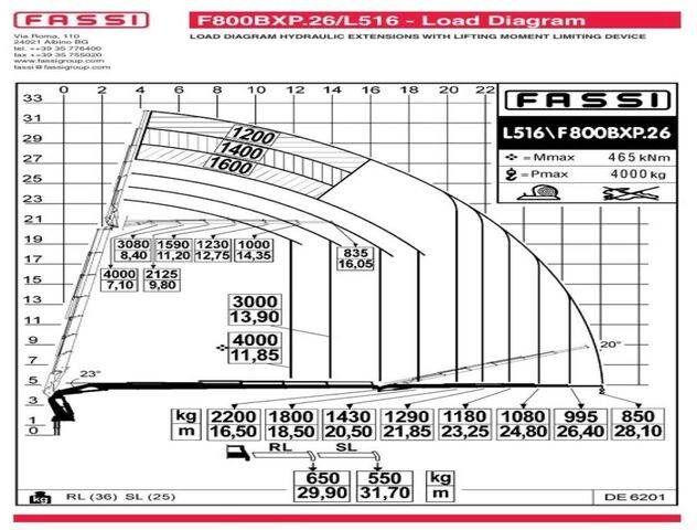 Leasing para DAF XF 105.510 8x4 FASSI F800 XP Crane Fifth wheel DAF XF 105.510 8x4 FASSI F800 XP Crane Fifth wheel: foto 7 Leasing para DAF XF 105.510 8x4 FASSI F800 XP Crane Fifth wheel DAF XF 105.510 8x4 FASSI F800 XP Crane Fifth wheel: foto 7