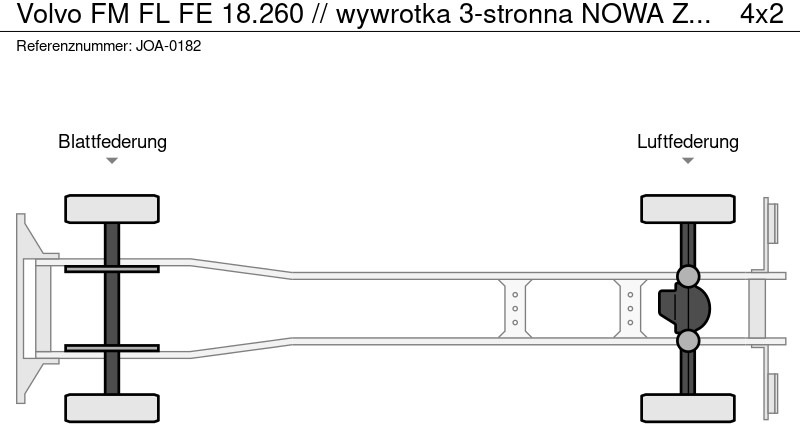 Volvo FM FL FE 18.260 // wywrotka 3-stronna NOWA ZABUDOWA !!// kipper - Camión volquete: foto 2 Volvo FM FL FE 18.260 // wywrotka 3-stronna NOWA ZABUDOWA !!// kipper - Camión volquete: foto 2