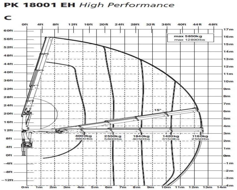 Camión grúa MAN TGS 26.360 6x6 PALFINGER PK 18001 EH Crane Kipe: foto 8 Camión grúa MAN TGS 26.360 6x6 PALFINGER PK 18001 EH Crane Kipe: foto 8