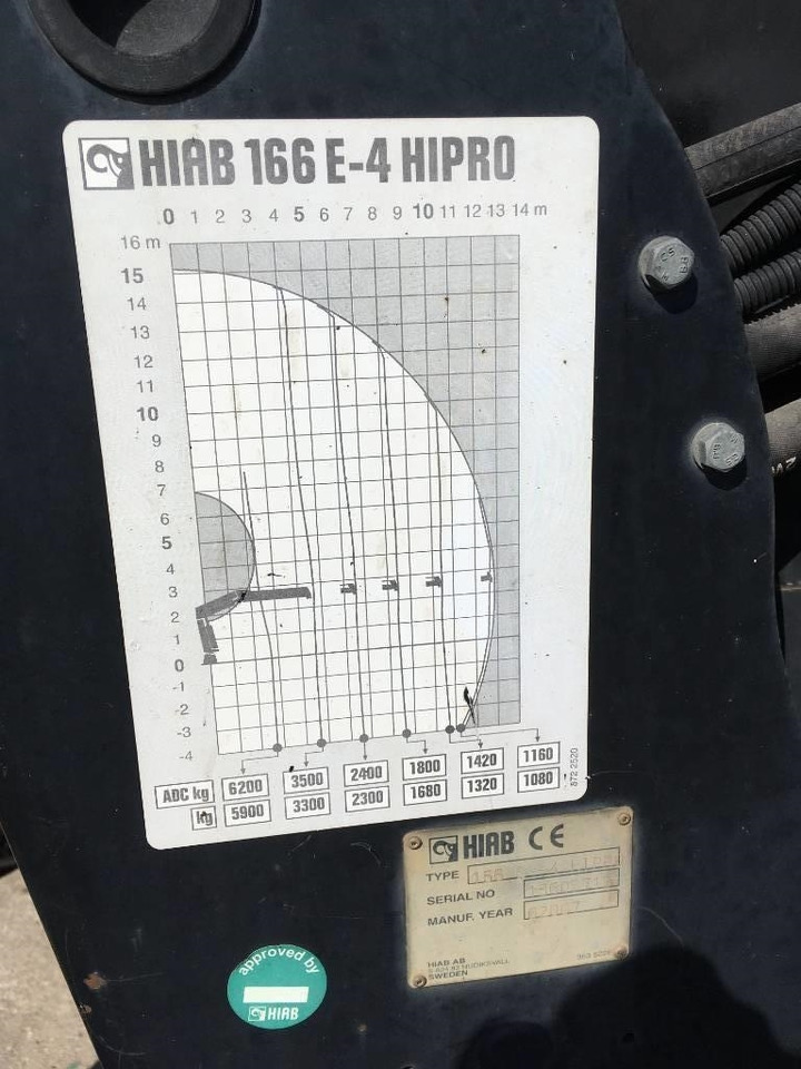 Hiab 166 E-4 HiPro - Grúa para camión para Camión: foto 2 Hiab 166 E-4 HiPro - Grúa para camión para Camión: foto 2